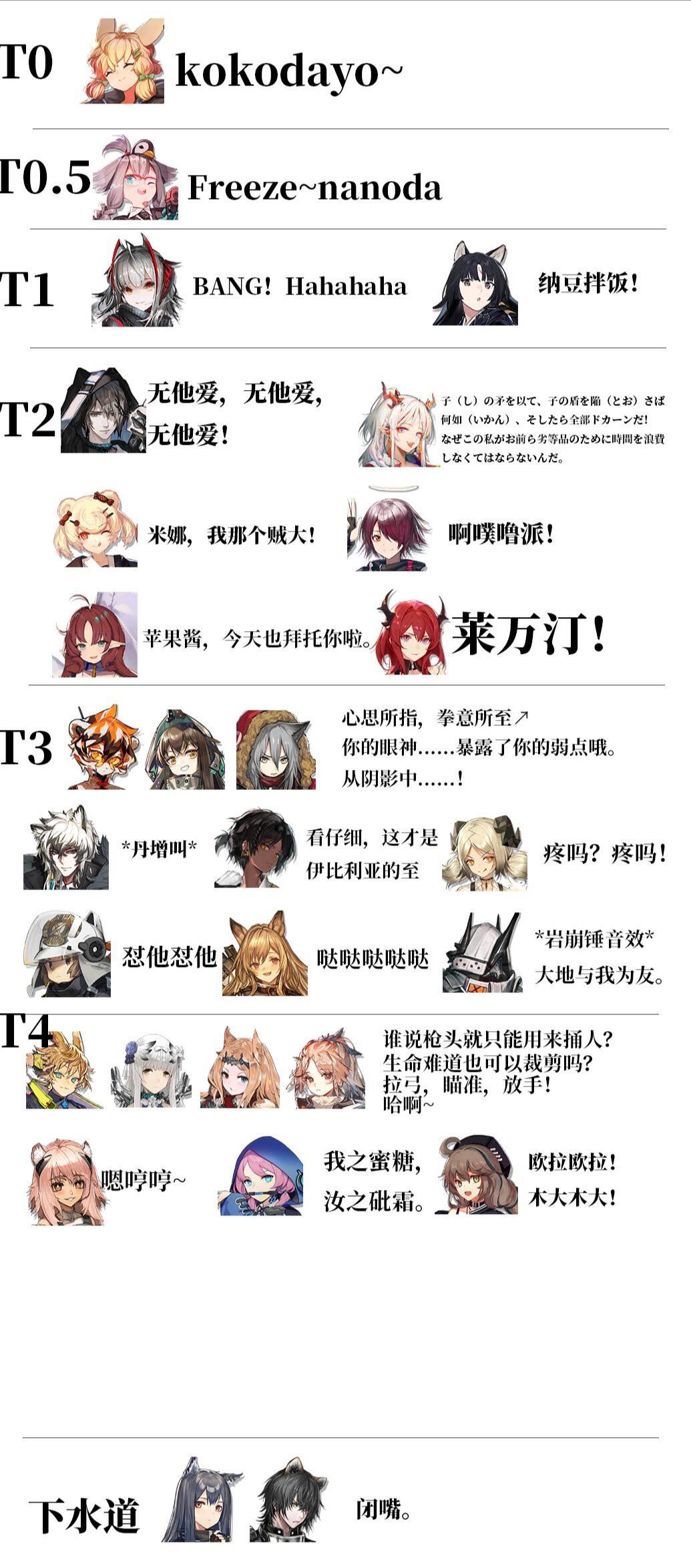 干员语音洗脑节奏榜截图