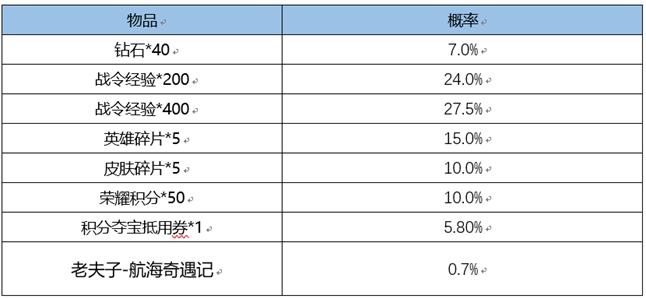 8月11日全服更新公告：娜可露露-前塵鏡上架|王者榮耀 - 第27張