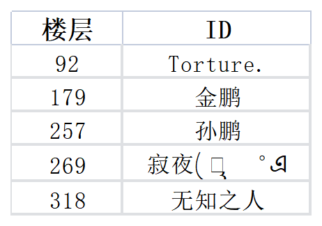 我来当策划！新玩法、新系统建议征集中|航海王热血航线 - 第1张