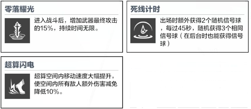 朔某的战双萌新漫游指南PLUS|战双帕弥什 - 第102张