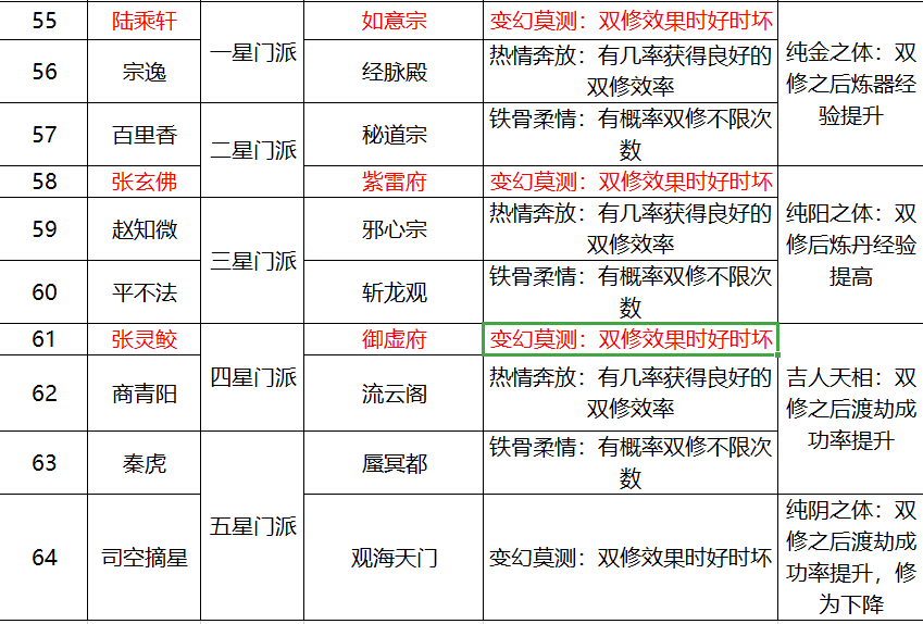 零氪/微氪大乘极限上天攻略