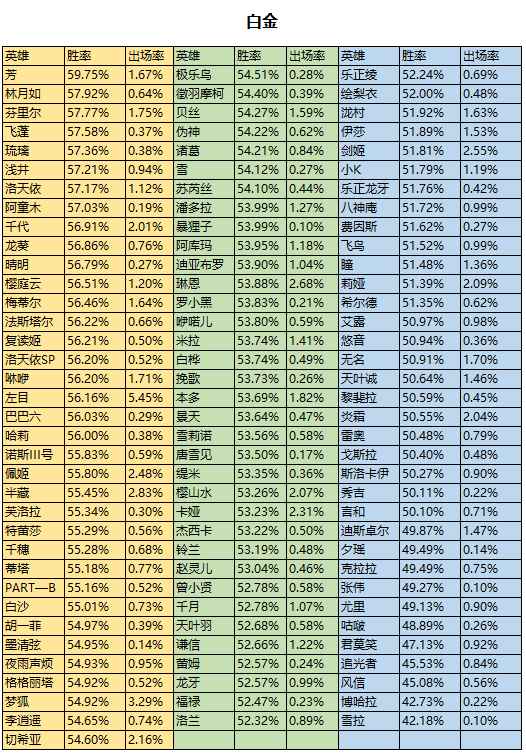 近期胜率公示