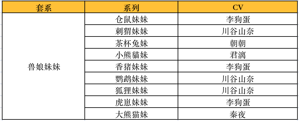 【同人開獎│造物妙想季~同人配音大賽開獎辣！】|造物夢工廠 - 第3張