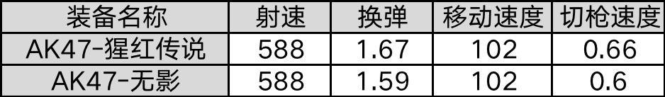 猩紅傳說返場，月度簽到即可獲得！|穿越火線：槍戰王者 - 第5張