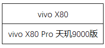 4月28日不停機更新：等等我，馬上到！五五朋友節福利來襲！|王者榮耀 - 第53張