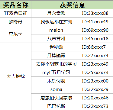 【已开奖】预演测试定档！2020年10月15日！！豪华奖品送送送！