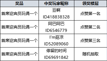 【已開獎】《花田小院》有獎競猜-神秘首席迎賓員即將登場！