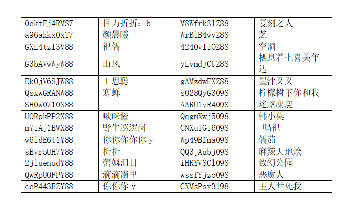 8月26日外挂封禁名单