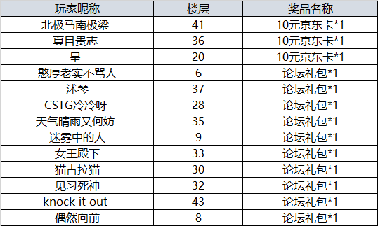 【开奖】重阳诗词大PK，参与讨论赢京东卡