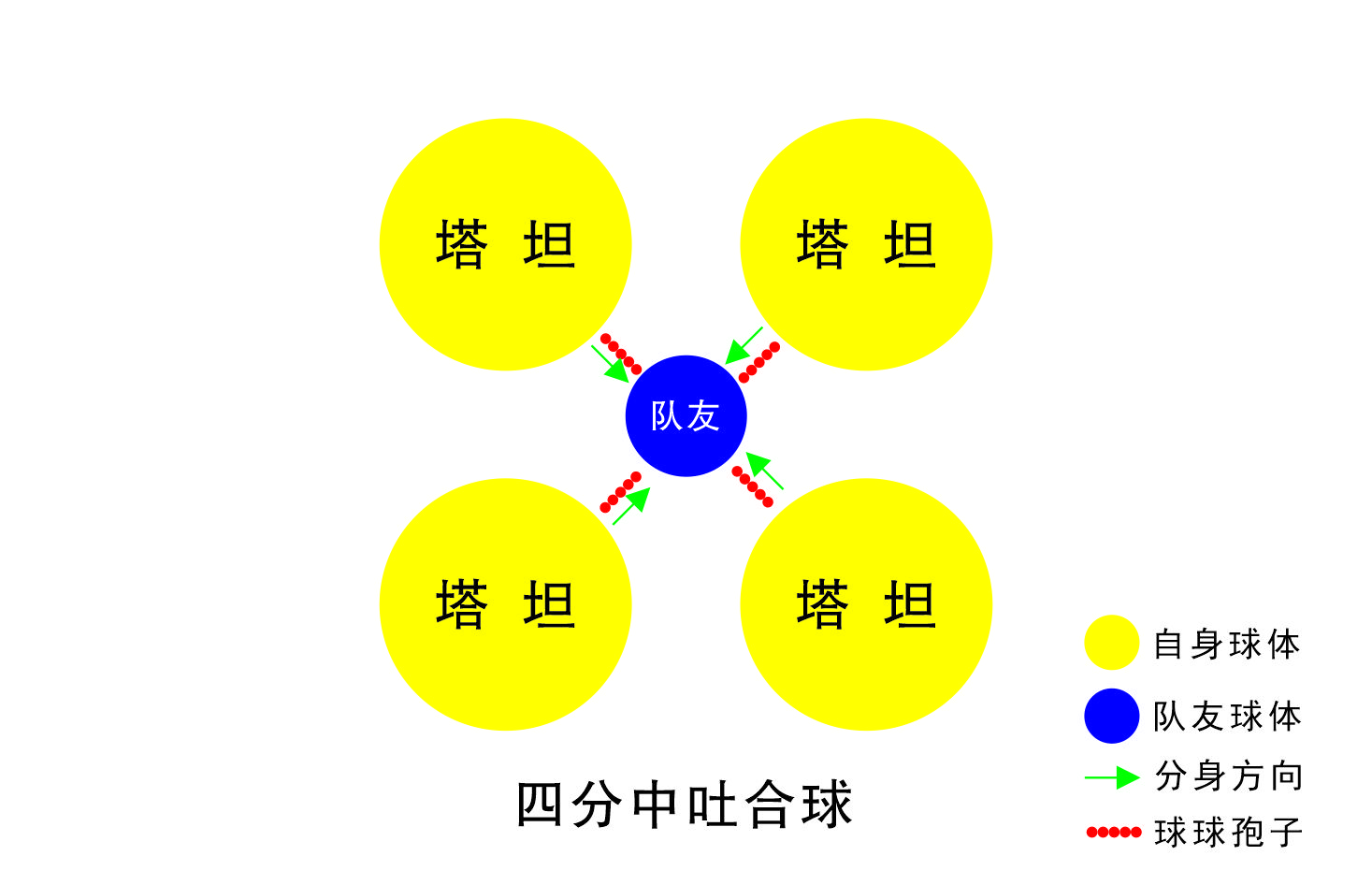 速通技战室⑥｜合球实战指南！技术的详细拆解来了！|球球大作战 - 第2张