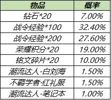 8月17日不停机更新：白昼王子、暗影游猎限时返场，多重福利陪你体验全民电竞|王者荣耀 - 第20张