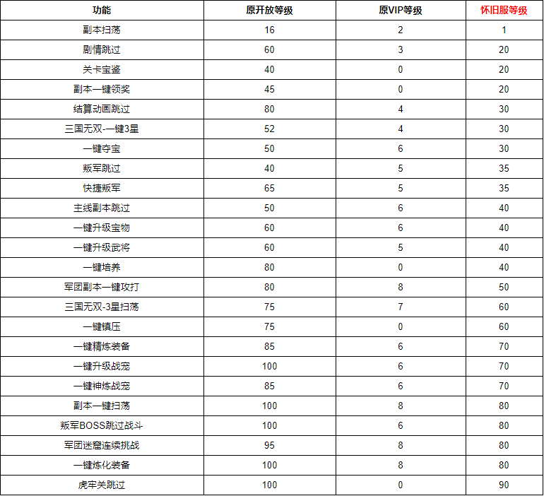 《少年三国志》怀旧服开启12月14日-12月16日