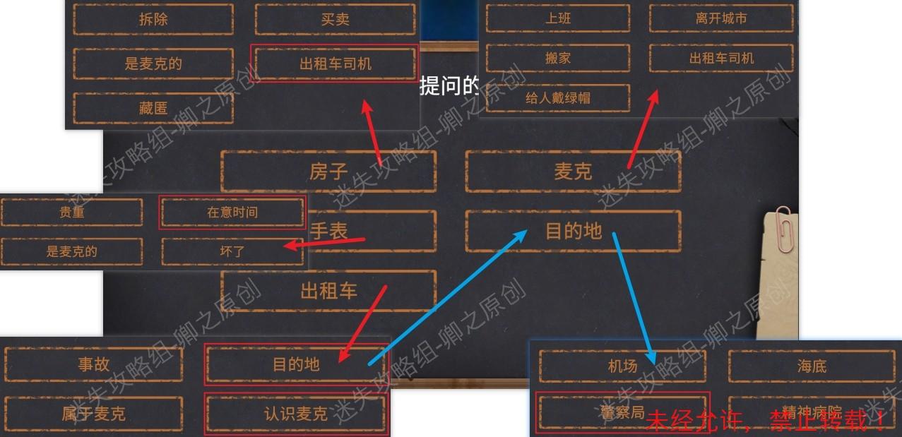 《你已经猜到结局了吗》攻略图文·第一辑-迷失攻略组