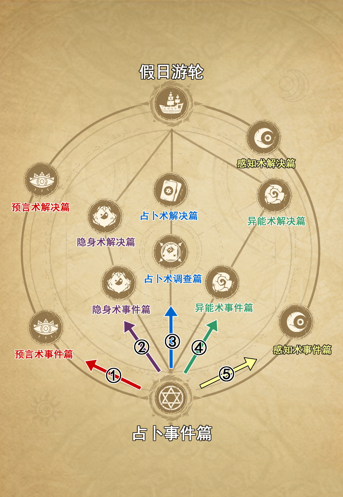 6月大事件：灵异事件簿玩法基础攻略（0605更新）