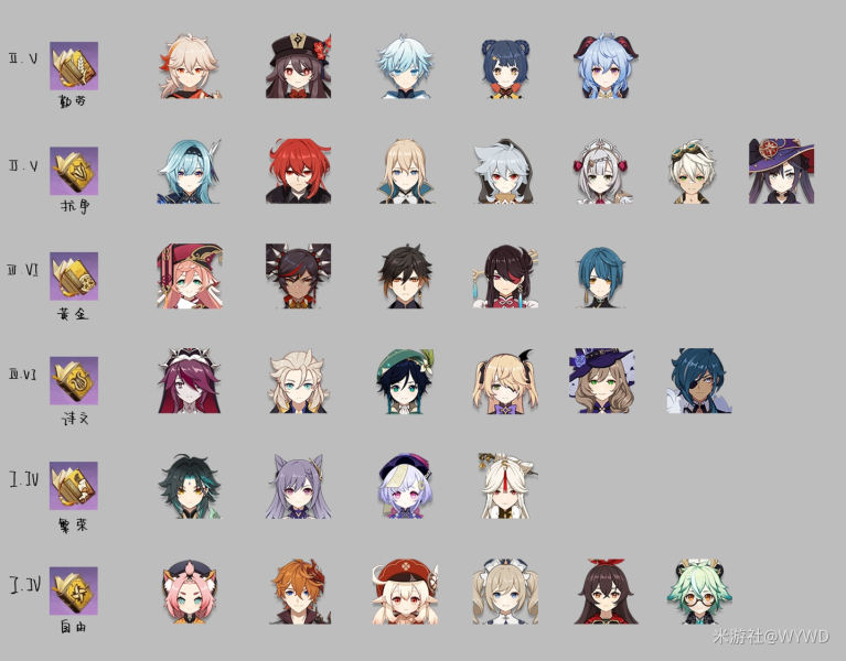 （搬运/侵删）角色天赋书一览