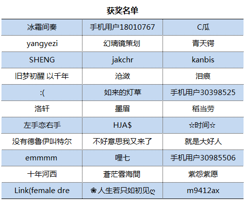 颁奖||通往帝国的钥匙