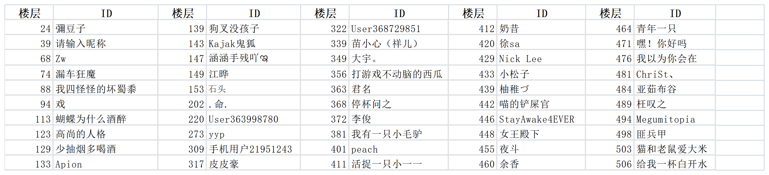 已开奖 | 父亲节福利 | 分享你的节日计划，赢取礼物津贴和召唤券福利！