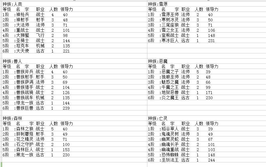 新手攻略之兵种篇