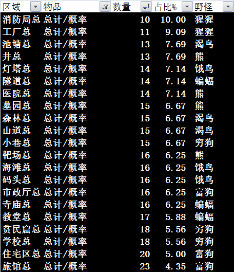 用概率计算告诉你，开局消防局做水电池有多容易