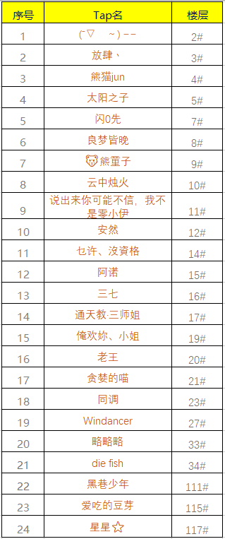 双旦活动中奖名单公布