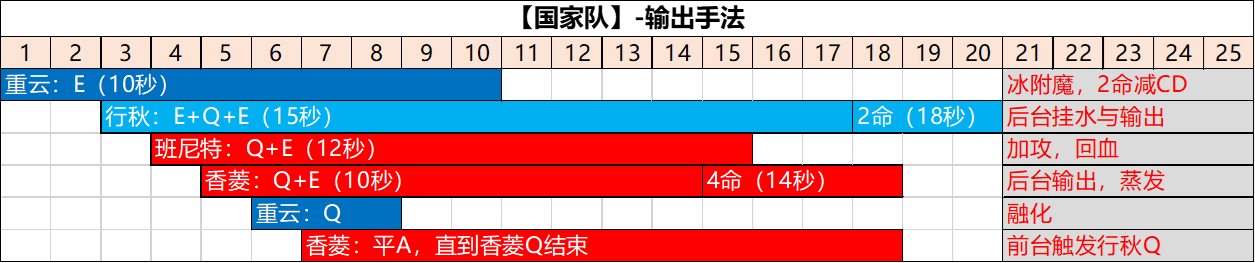 一斗 久岐忍卡池解析 你会选择抽吗？|原神 - 第10张