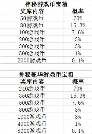 中元节福利翻番 福利“吓”死你