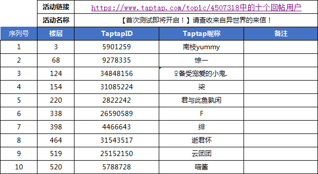 【首次测试即将开启！】请查收来自异世界的来信！