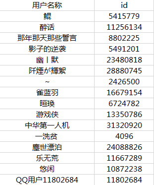 【获奖名单】晒战绩，赢周边