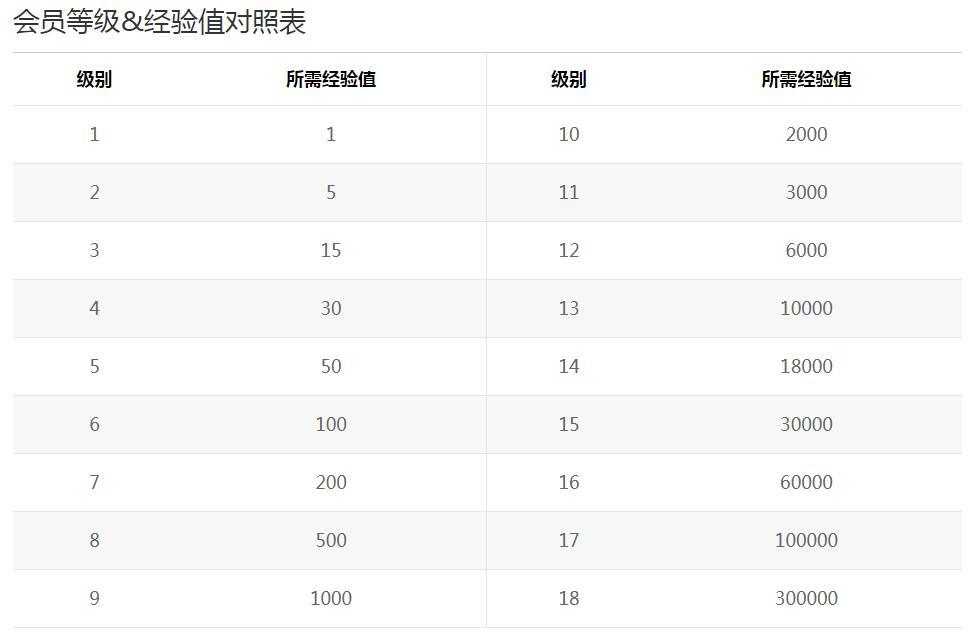 庆生祝福等级回馈 限定保底纷纷助阵