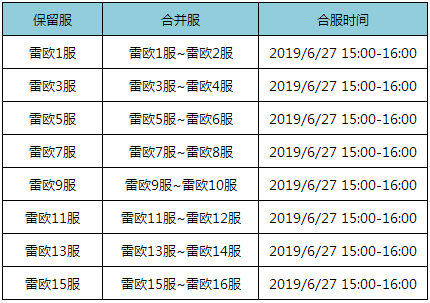 《奥特曼英雄归来》6月27日合服公告