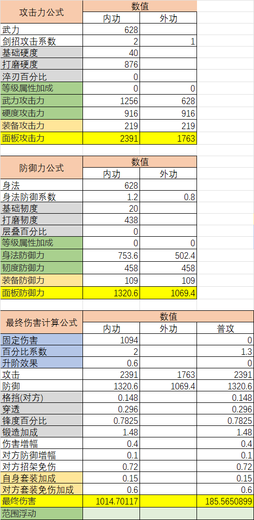 【60级预估】内功门派武器洗练数据分析对比与词条推荐