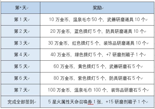 天命之子 12月13日更新公告 含活动 来自二十 Taptap 天命之子社区