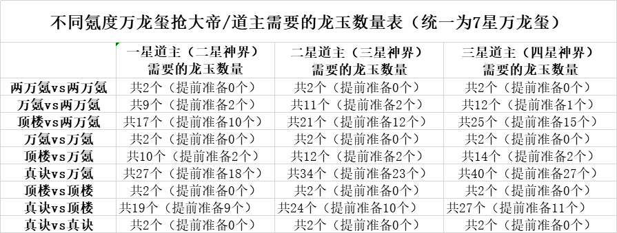 【万龙玺】科普、用法贴，以及全服第一例万龙玺实战