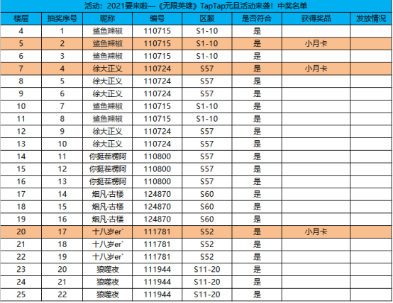 【中奖名单公布】2021要来啦—《无限英雄》TapTap元旦活动来袭！