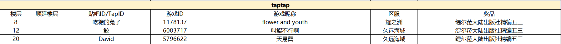TapTap