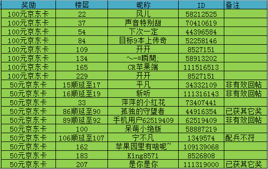 【活动开奖】金秋十月大练兵 长假每日拿三星（内附令牌话题活动）