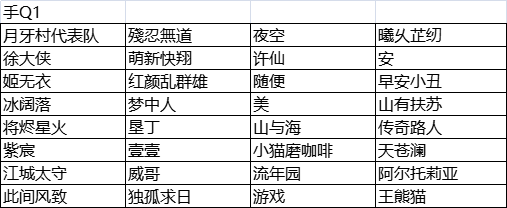 【公告】华山之巅今日开战，大赛入围名单张榜|我的侠客 - 第1张