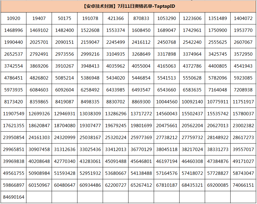 7月11日第二批《小动物之星》技术封测测试资格奉上