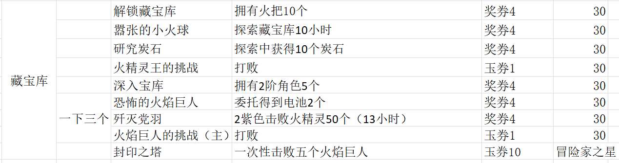 从创号开始的保姆级教学（零氪没刷初始）（含一球支线任务）|妙奇星球 - 第3张