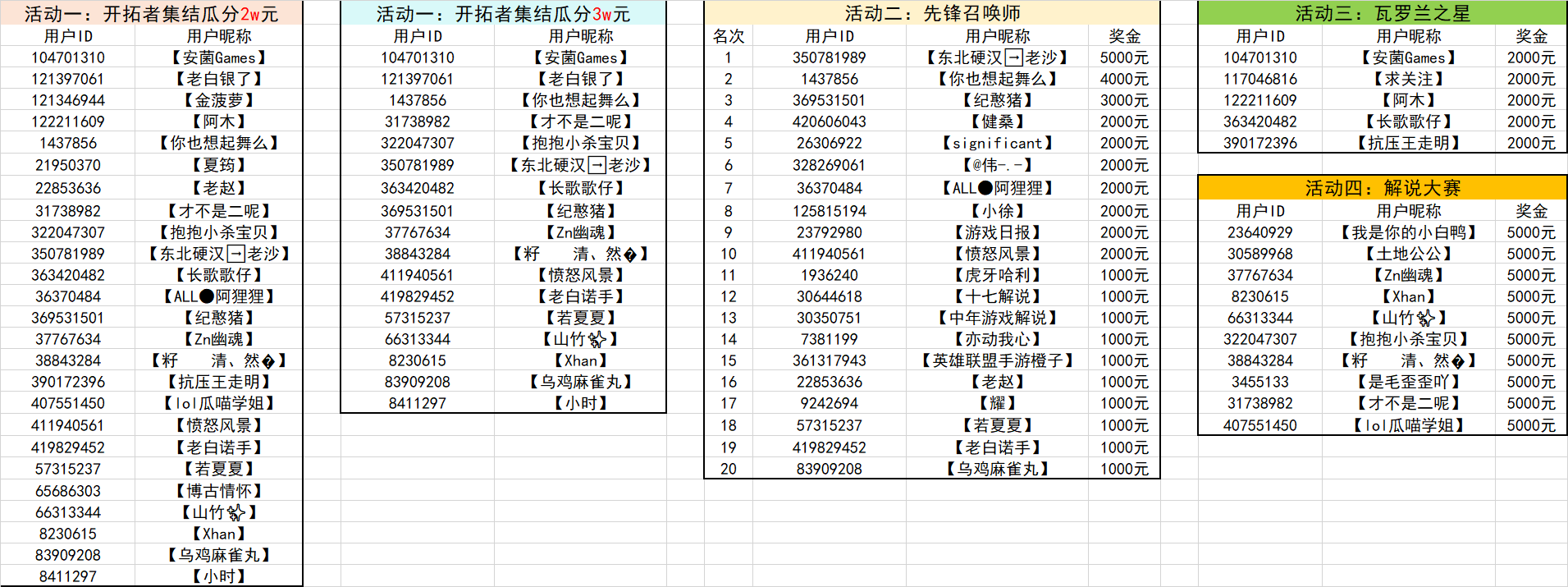 【已开奖】英雄靡坚不摧，联盟无尚荣光！视频投稿瓜分万元现金~