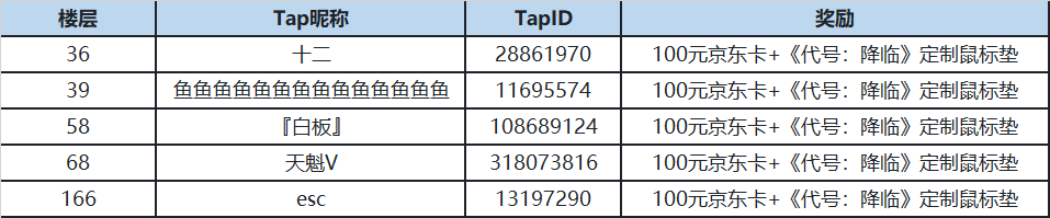 【获奖公布】大开眼界！原来大家心中的未来载具长这样|代号：降临 - 第1张