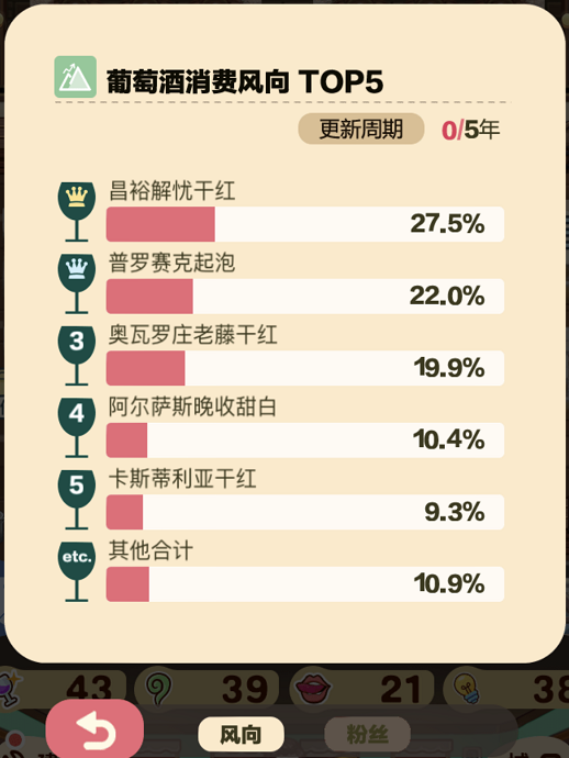 选择酿什么酒？这里面可有大讲究