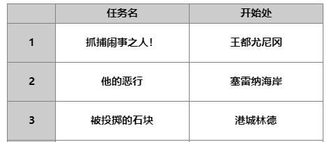 【人物攻略】布里亞|另一個伊甸 : 超越時空的貓 - 第10張