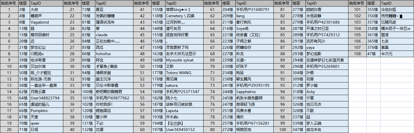 【2週年慶典】活動四：週年慶分享 我與邂逅的故事（已開獎）|邂逅在迷宮 - 第1張