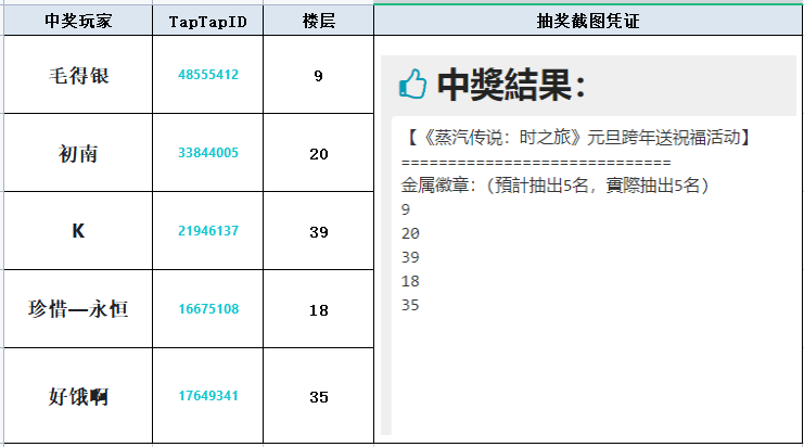 元旦 |《蒸汽传说：时之旅》 跨年活动开奖！快来看看你中奖了吗！