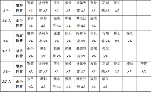 《推理学院》10.0新版本：”宿命对决“ 今日震撼上线