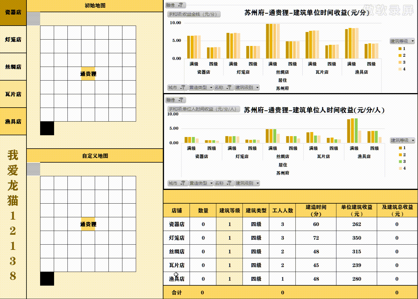 (更新16店）【龙猫笔记】如何用Excel规划苏州府的通贵狸赚钱