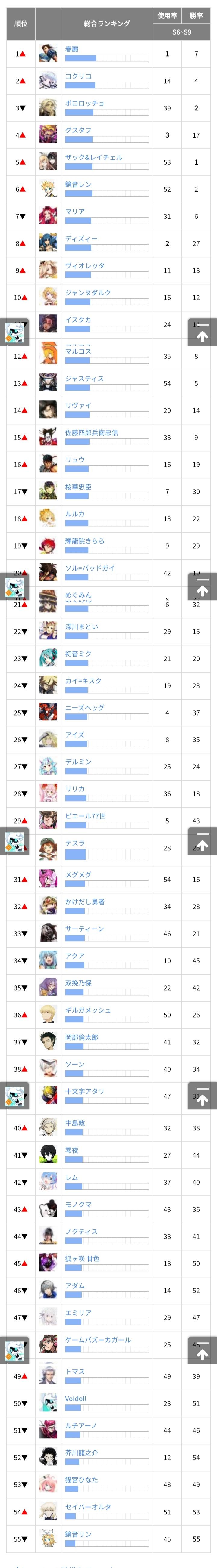 日服全英雄使用率胜率排行榜