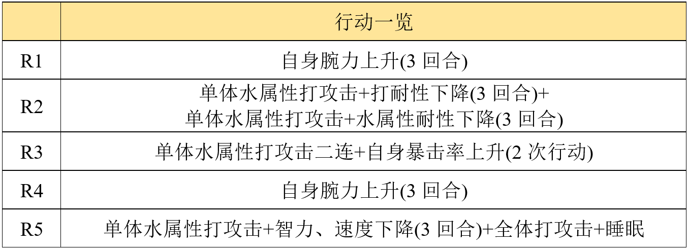 【专武】显现__命运的武器攻略|另一个伊甸 : 超越时空的猫 - 第30张