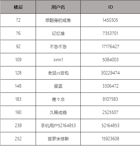 【已开奖】【福利预警】虚荣4.7新版本，开启美好的秋天